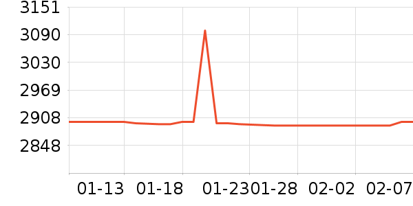 ����һ���������ʷ�۸�