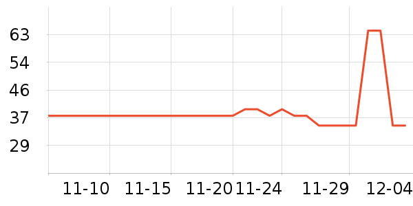 ��ʿ����ʷ�۸�