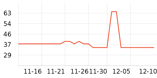 ��ʿ����ʷ�۸�