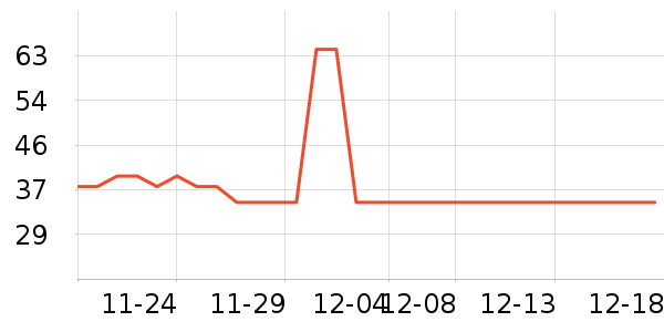 ��ʿ����ʷ�۸�