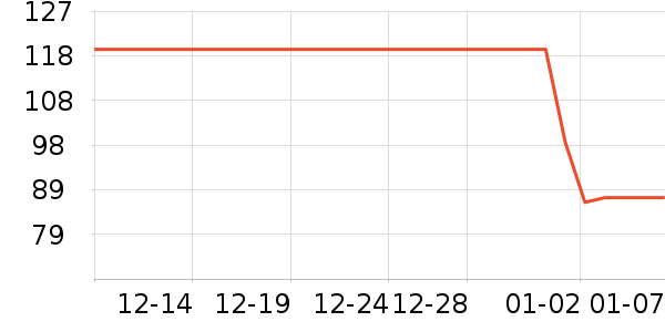 ��ά˹������ʷ�۸�