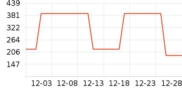 ���շ�������е��ʷ�۸�