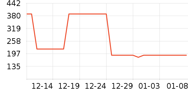 ���շ�������е��ʷ�۸�