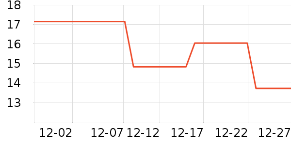 �������ʳƷ/��Ʒ��ʷ�۸�