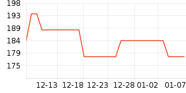 �����۷�è����ʷ�۸�