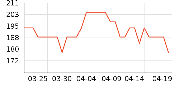 �����۷�è����ʷ�۸�