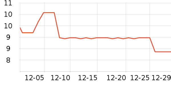 ˮ��������ʷ�۸�