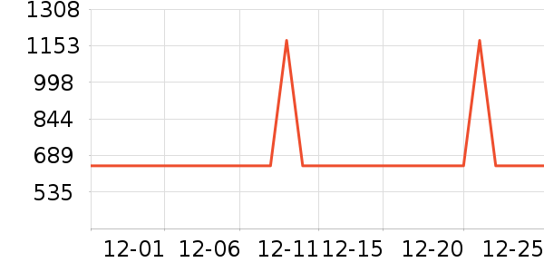 ����ů��/������ʷ�۸�