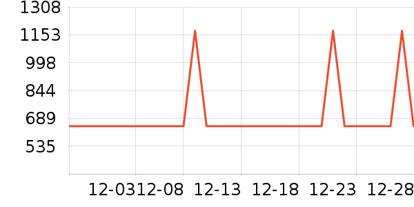 ����ů��/������ʷ�۸�