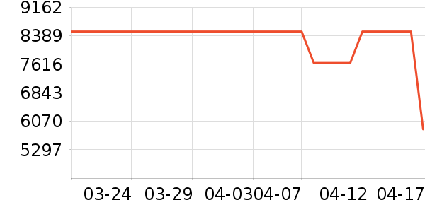 �ϰ�΢����һ���/����¯��ʷ�۸�