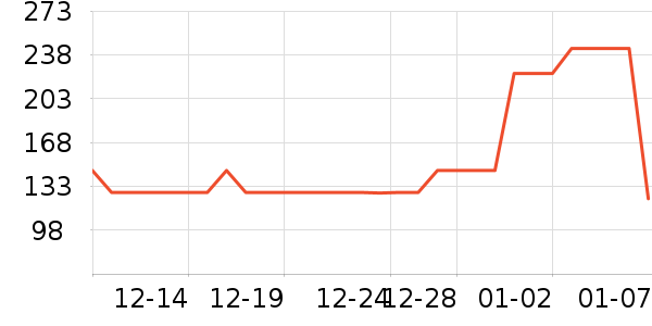 ����֮��������ʷ�۸�