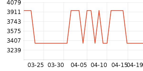 ȫ��ɳ����ʷ�۸�