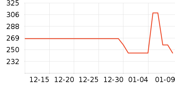HomeFacialPro���廤����װ��ʷ�۸�