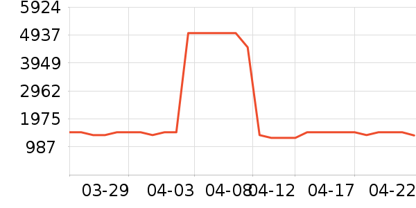 elittileӤ���Ƴ���ʷ�۸�