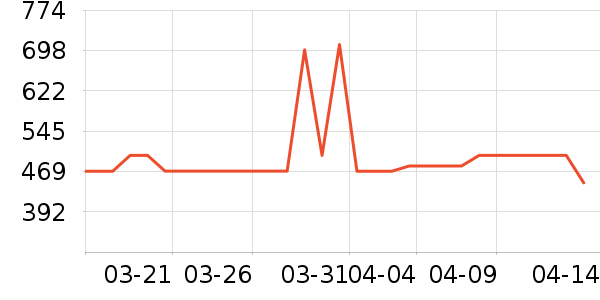 ��д����ʷ�۸�