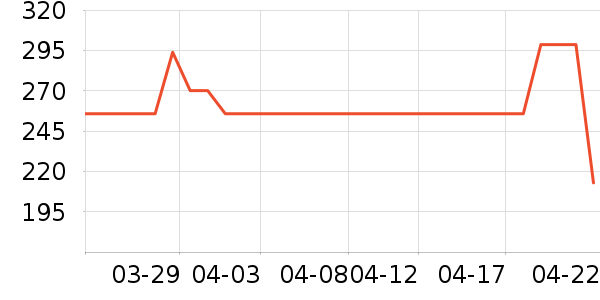 ��Ԫ��޹������ʷ�۸�