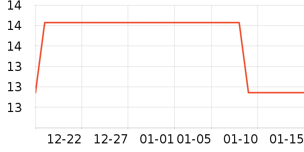 ��������/������ʷ�۸�