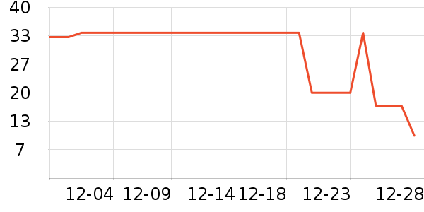 ����������ʷ�۸�