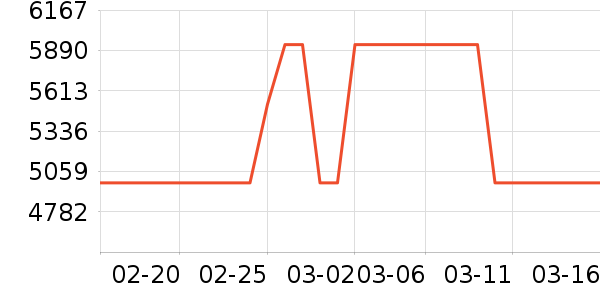 GPS������ʷ�۸�