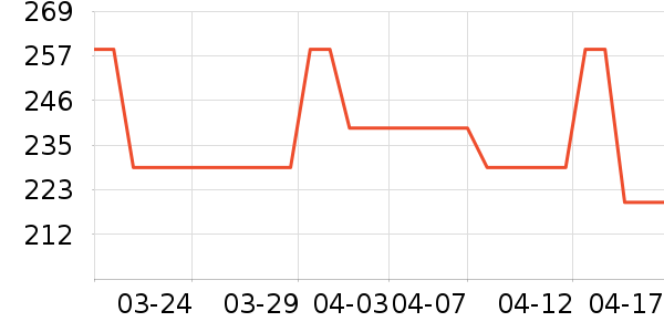 ��˿����������ʷ�۸�