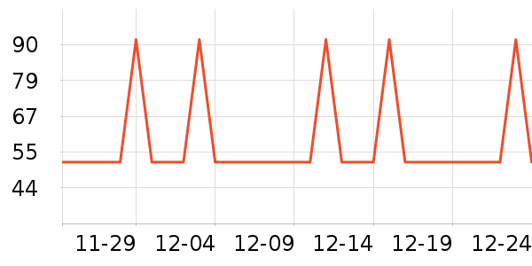 �Ź�������ʷ�۸�