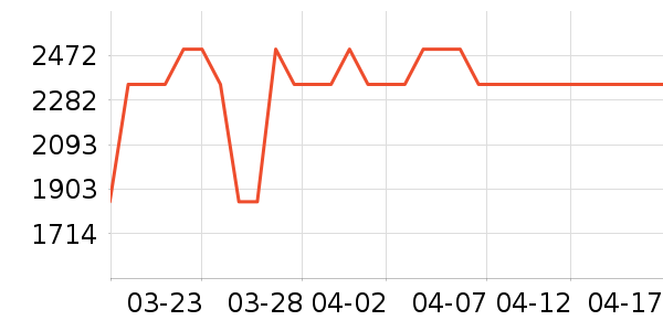 �ݶ���ϴ�»���ʷ�۸�