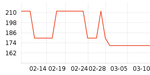 ��Ȼ����˪/�۲�������ʷ�۸�