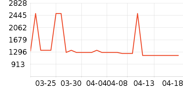 ��ķ������̫������ʷ�۸�