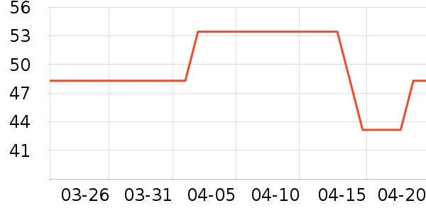 ����˵����ʷ�۸�