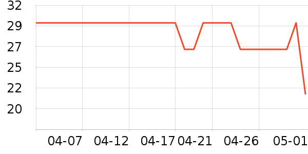 ��ɯ������ʷ�۸�