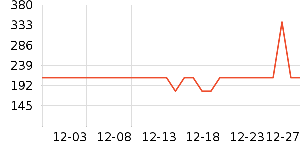 �¶�����������ʷ�۸�