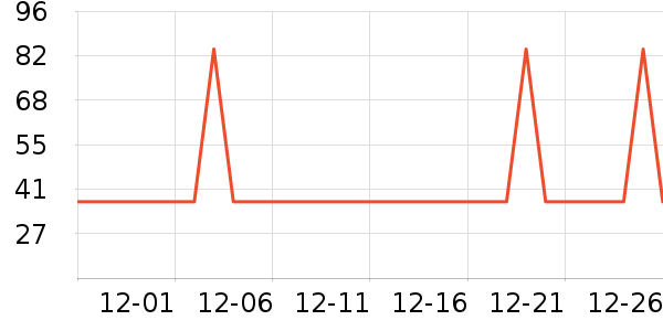 �Ź�������ʷ�۸�