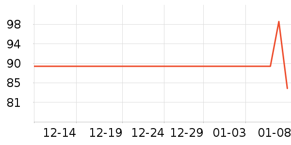 ȸ��������ʷ�۸�