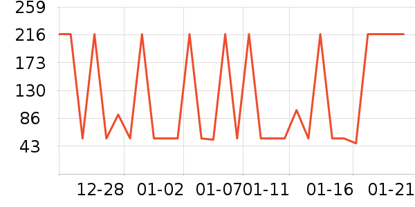 ��ֻ������/������ʷ�۸�