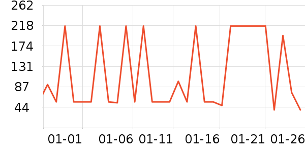 ��ֻ������/������ʷ�۸�