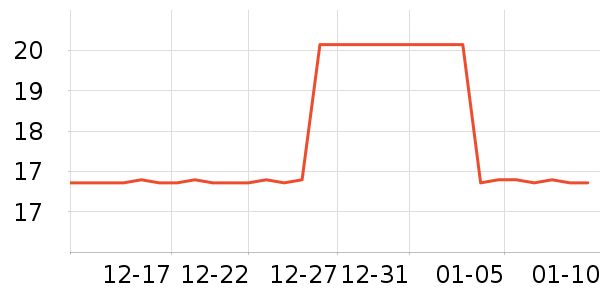 ����ͷ�����Ʒ��ʷ�۸�