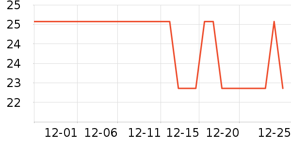 ����ϳ���Ӫ��������ʷ�۸�