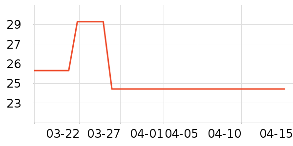 �������������ʷ�۸�