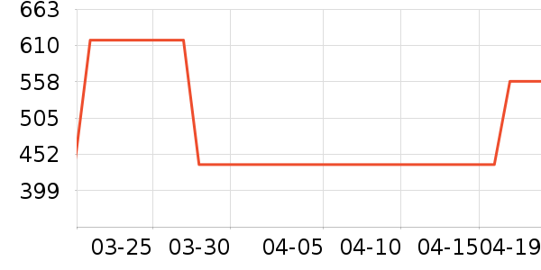 FASEEDĦ�г��������ʷ�۸�