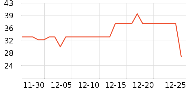 �Ƕ�ȡů����ʷ�۸�