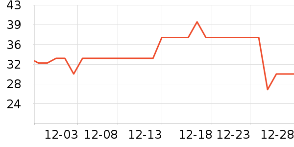 �Ƕ�ȡů����ʷ�۸�