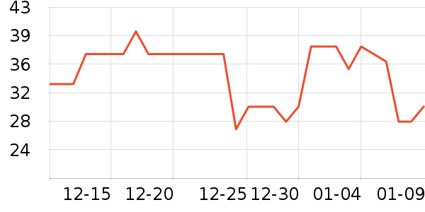 �Ƕ�ȡů����ʷ�۸�