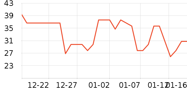 �Ƕ�ȡů����ʷ�۸�