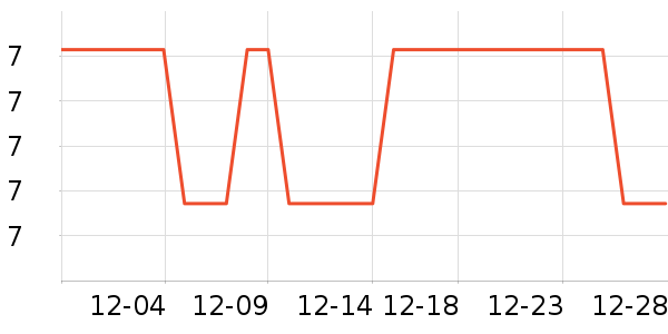 ����Ʒ�Ƴ���С������ʷ�۸�