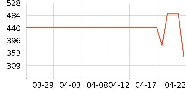 ���˶�Ь��ʷ�۸�