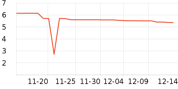 �����ݵ���ʷ�۸�