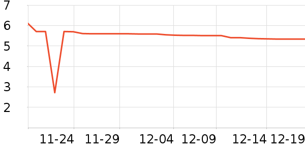 �����ݵ���ʷ�۸�