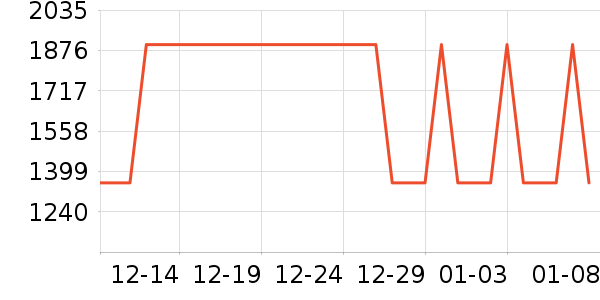 �����ϴ�����ʷ�۸�