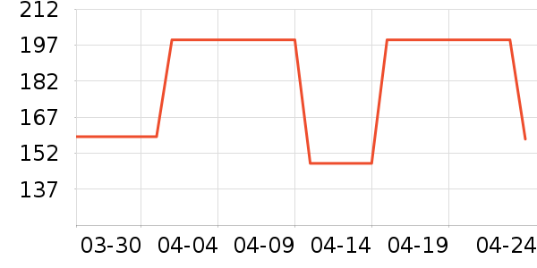 ����˹��ȫ������ʷ�۸�