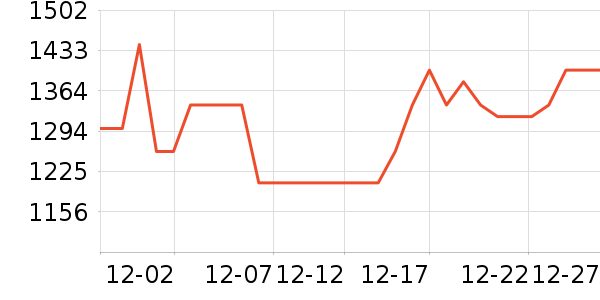 ���ۺ����/��ʦ����ʷ�۸�